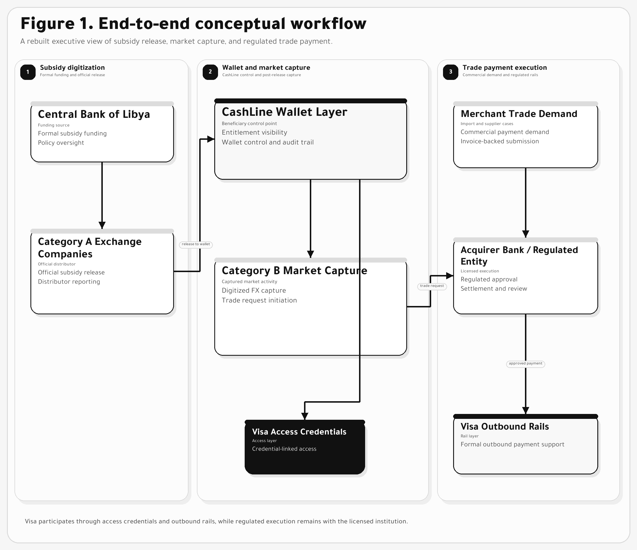 Figure 1. End-to-end conceptual workflow